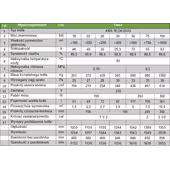 KRS Tech Duo 75kW - 5 KLASA i ECODESIGN - 2